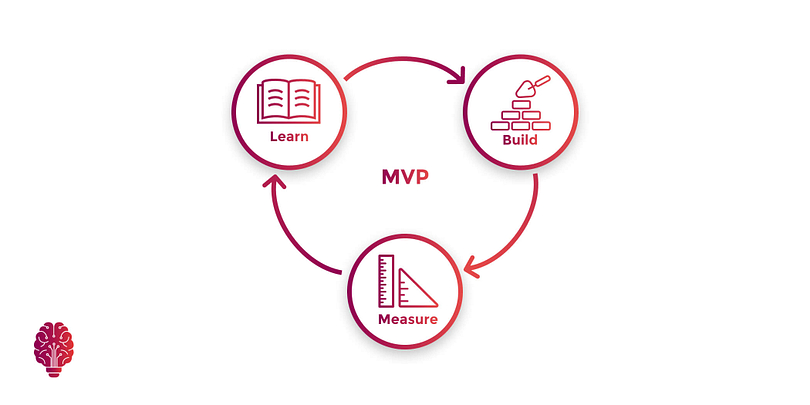 MVP Cycle: build, measure, learn