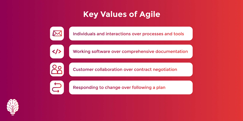 key values of agile methodology