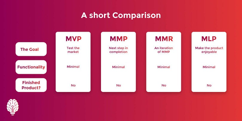 Comparison between MMP, MVP, MLP, MMR