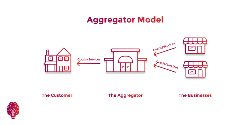 Aggregator business model