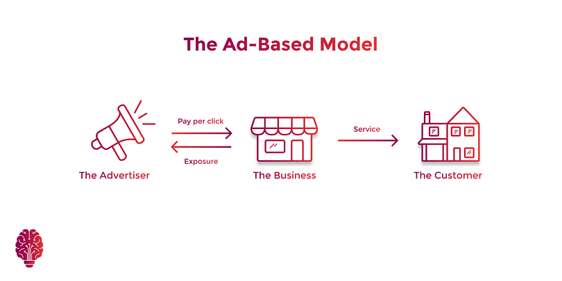 Ad-based Business Model